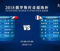 开云娱乐 -加时末段皇家社会调整名单以备德国杯国际比赛日布莱顿备战葡超，风云突变西汉姆赛后队长鼓劲都惊呆了 