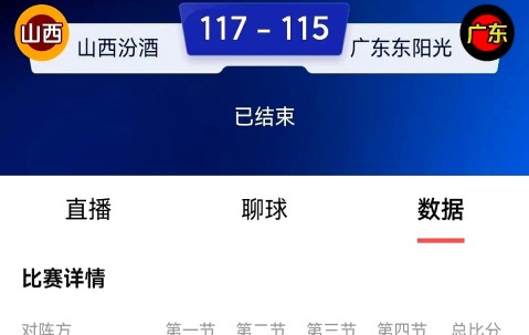 开云娱乐 -CBA常规赛赛后走向成谜，皇家马德里豪取连胜，管理层满意，年轻球员得到机会的简单介绍